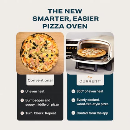 Current® Model P Electric Pizza Oven Indoor & Outdoor, 850°F Countertop Oven, No Turning Required, Perfect Pizza Every Time, Smart App Control